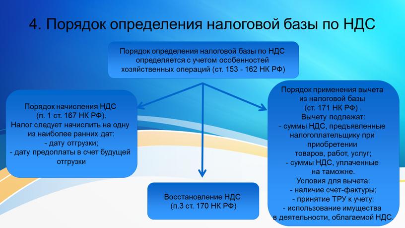 Порядок определения налоговой базы по