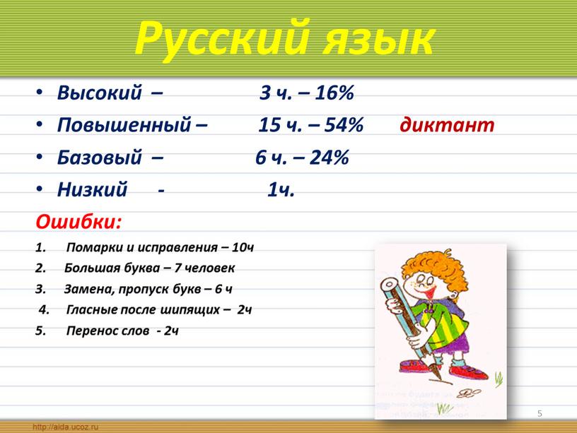 Русский язык Высокий – 3 ч