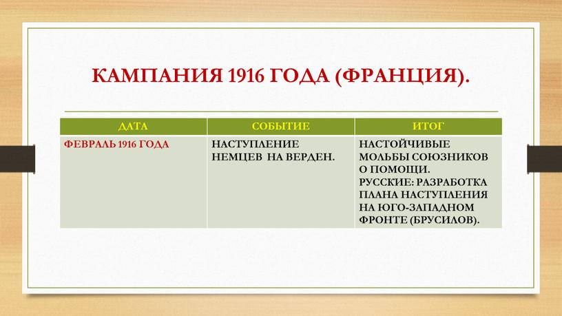 КАМПАНИЯ 1916 ГОДА (ФРАНЦИЯ).