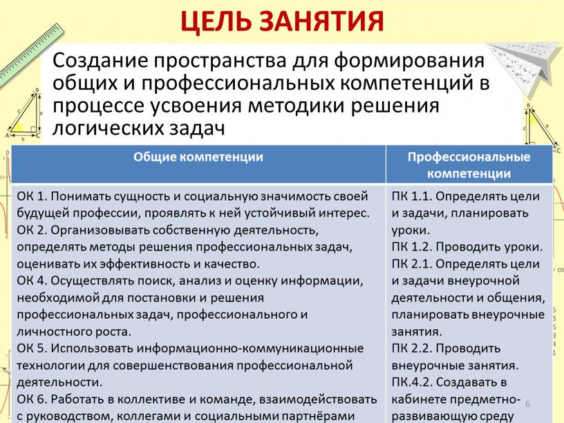 ЦЕЛЬ ЗАНЯТИЯ Создание пространства для формирования общих и профессиональных компетенций в процессе усвоения методики решения логических задач