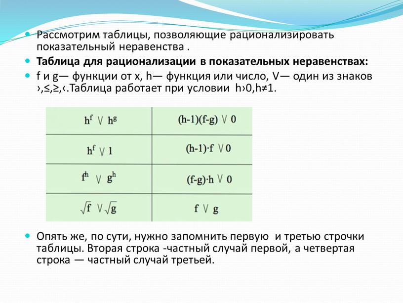 Рассмотрим таблицы, позволяющие рационализировать показательный неравенства