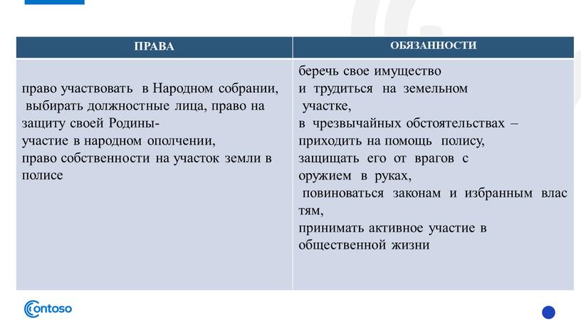 ПРАВА ОБЯЗАННОСТИ право участвовать в