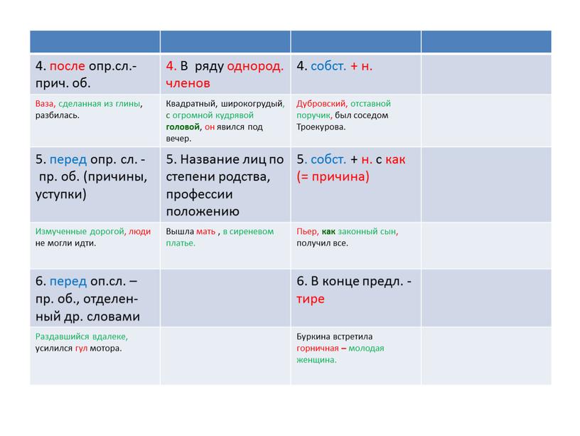 В ряду однород. членов 4. собст