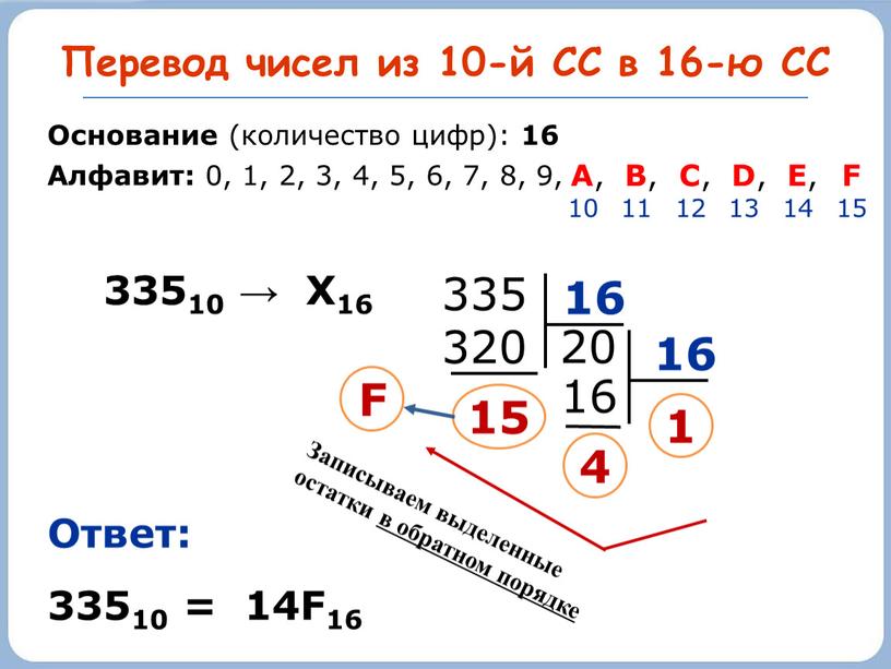 Перевод чисел из 10-й СС в 16-ю