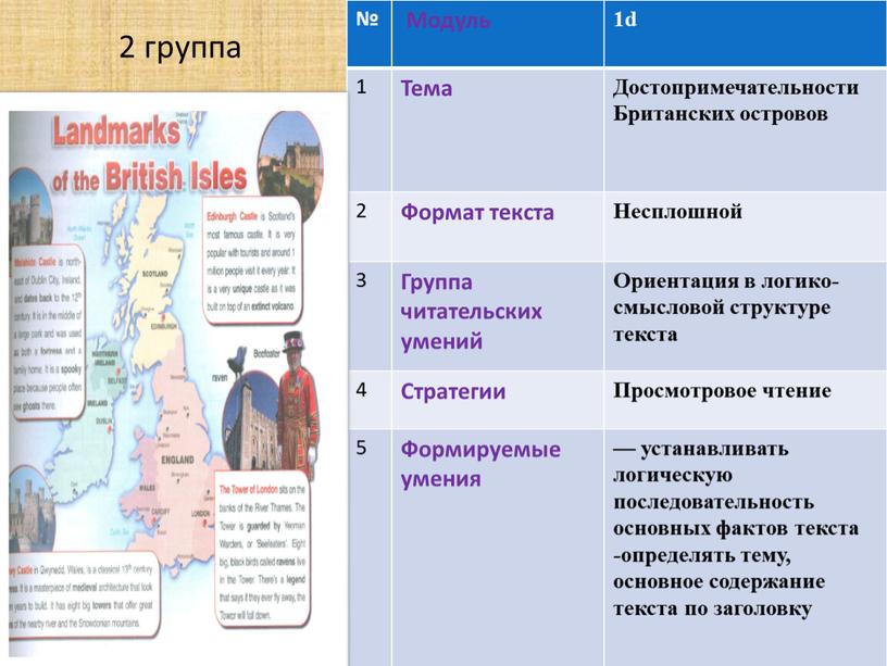 Модуль 1d 1 Тема Достопримечательности