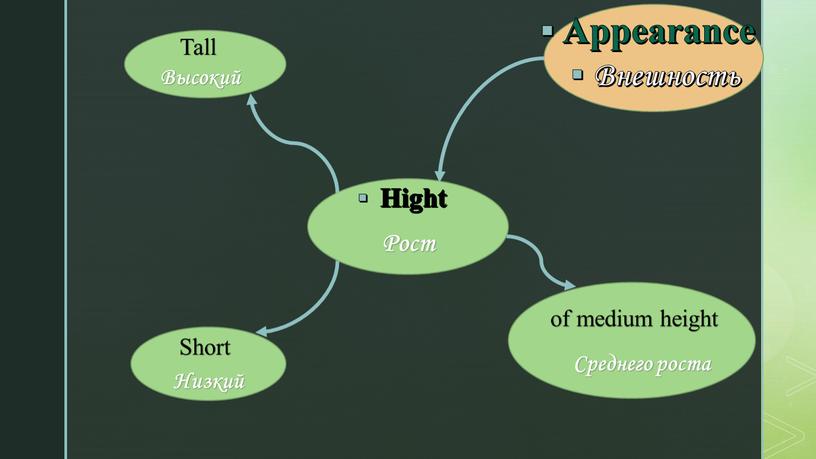 Hight of medium height Short Tall