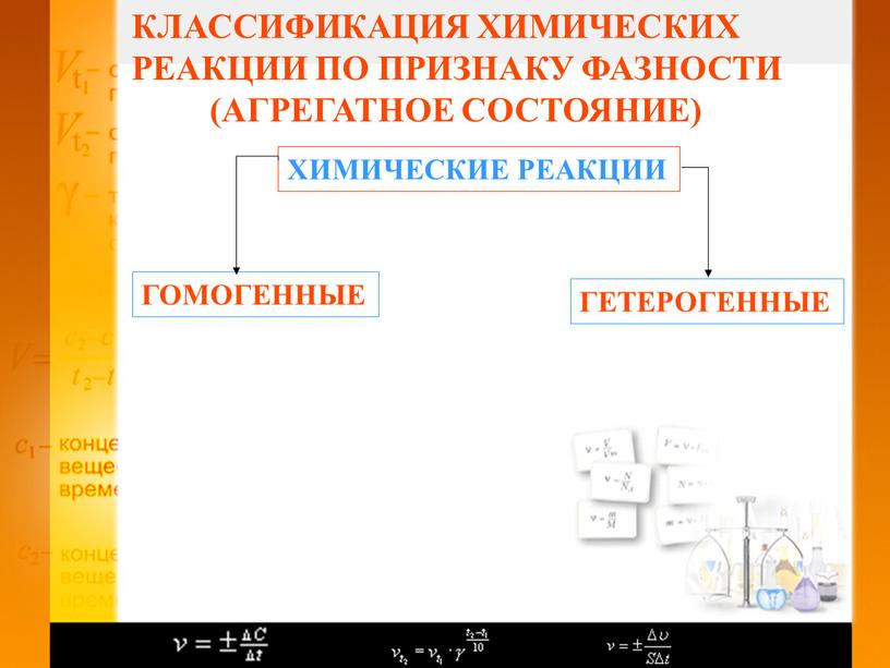 КЛАССИФИКАЦИЯ ХИМИЧЕСКИХ РЕАКЦИИ