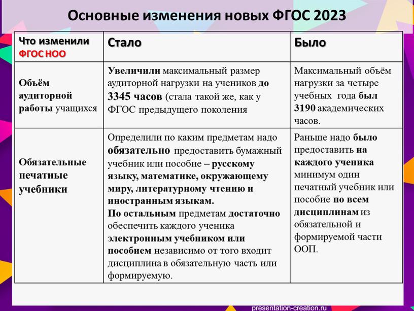 Основные изменения новых ФГОС 2023