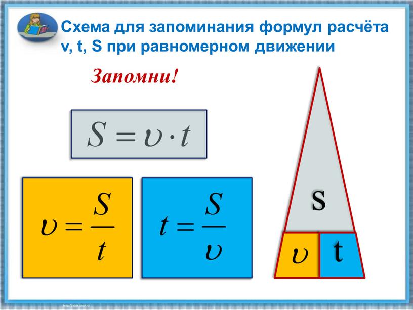 Схема для запоминания формул расчёта v, t,