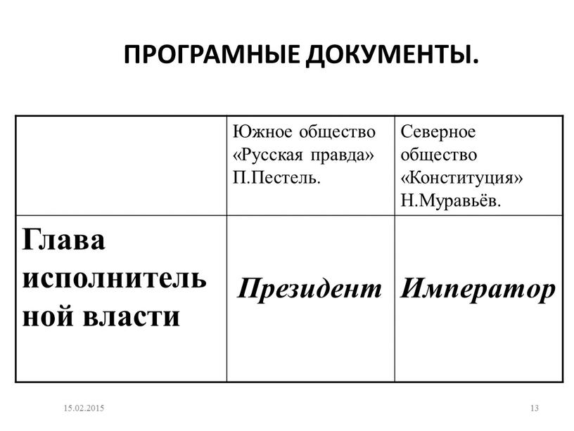 ПРОГРАМНЫЕ ДОКУМЕНТЫ. Южное общество «Русская правда»