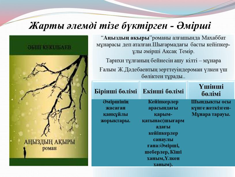 Жарты әлемді тізе бүктірген - Әмірші Әміршінің жасаған қанқұйлы жорықтары