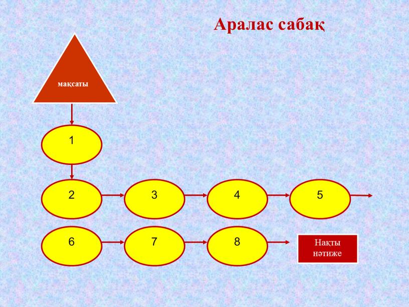 Аралас сабақ