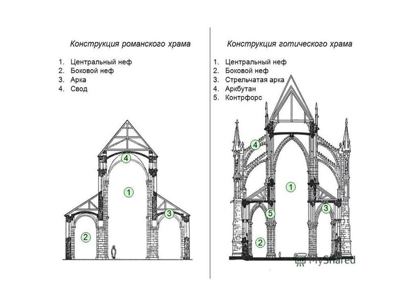 Искусство средневековья в Западной и центральной Европе