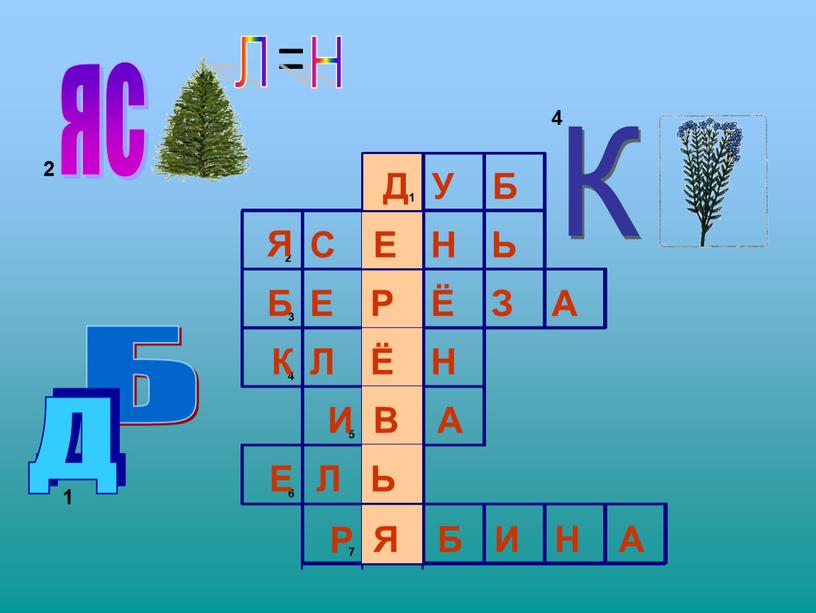 Презентация по экологии "Берегите леса!" (3 класс)