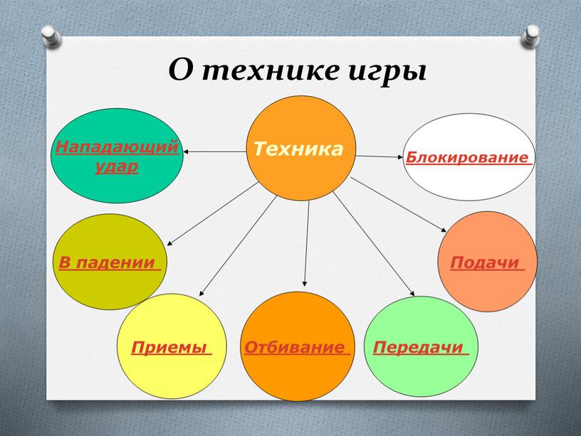 О технике игры Техника Приемы