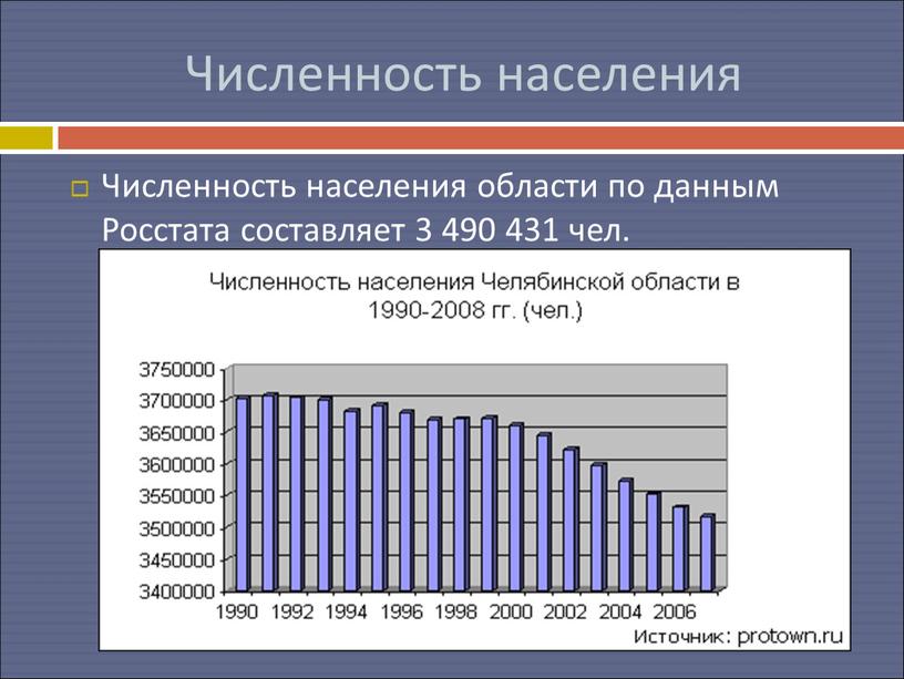 Численность составляет. Челябинск численность населения. Численность населения Челябинской области. Челябинск область население численность. Население Челябинска в 2000 году.