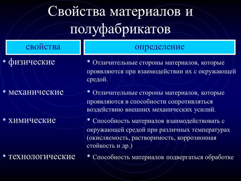 Свойства материалов и полуфабрикатов свойства определение физические