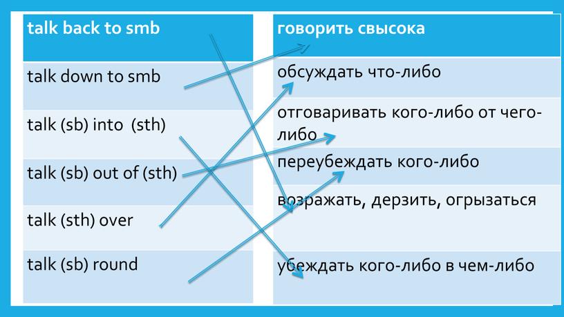 talk back to smb talk down to smb talk (sb) into (sth) talk (sb) out of (sth) talk (sth) over talk (sb) round говорить свысока…