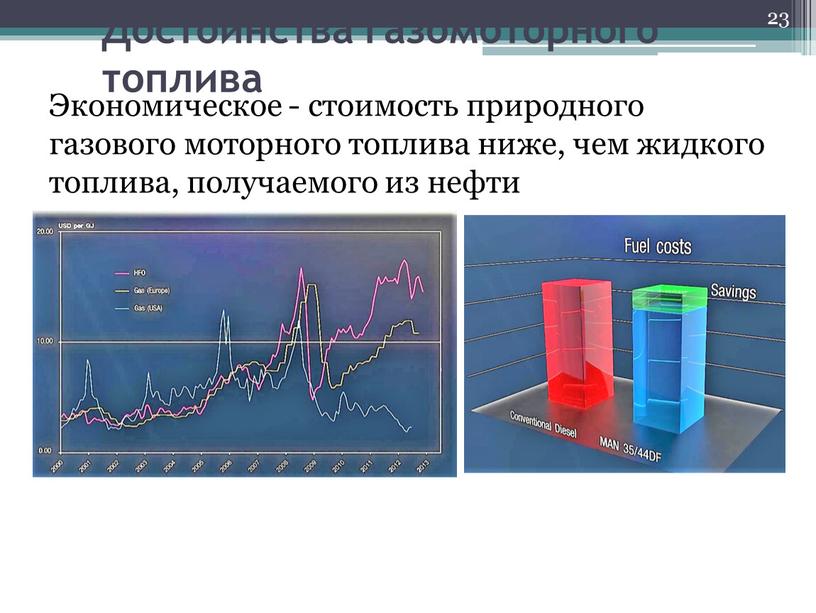 Достоинства газомоторного топлива