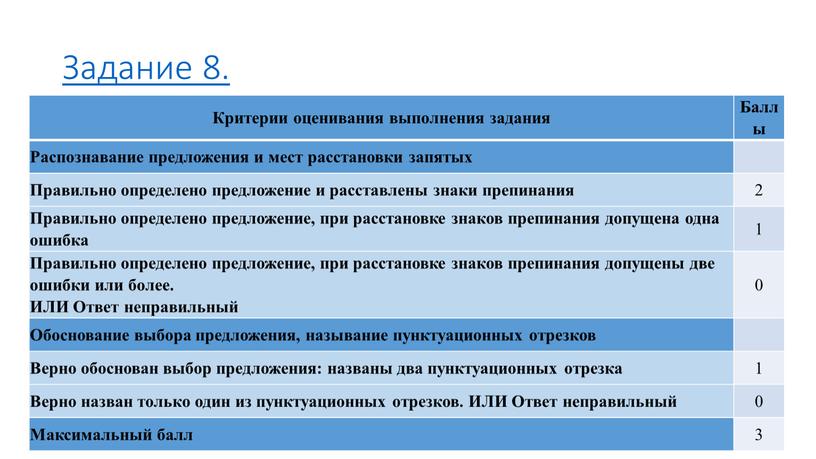 Задание 8. Критерии оценивания выполнения задания