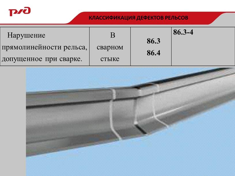 Классификация дефектов рельсов