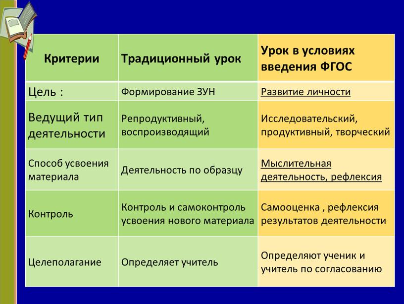 Критерии Традиционный урок Урок в условиях введения