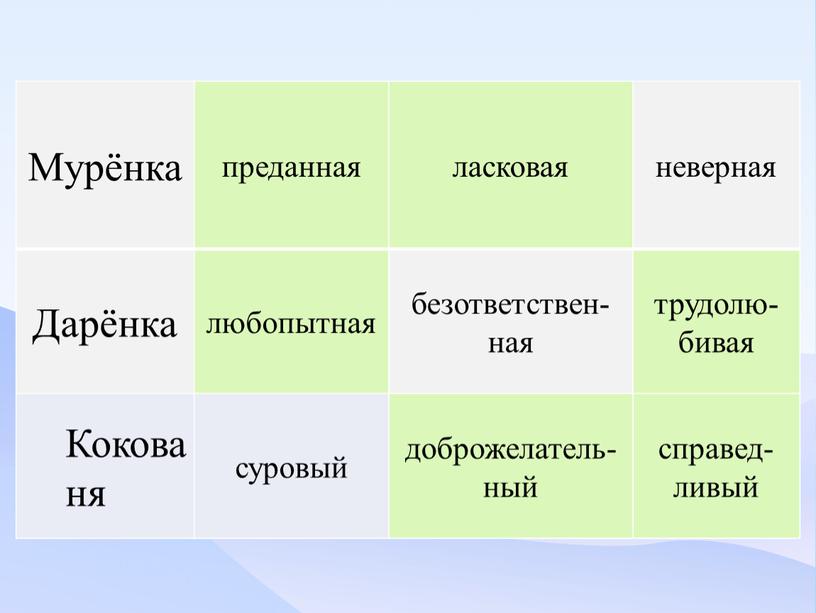 Мурёнка преданная ласковая неверная