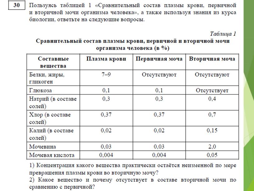 Разбор дэмо-версии по биологии 2019