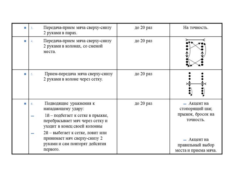 Передача-прием мяча сверху-снизу 2 руками в парах