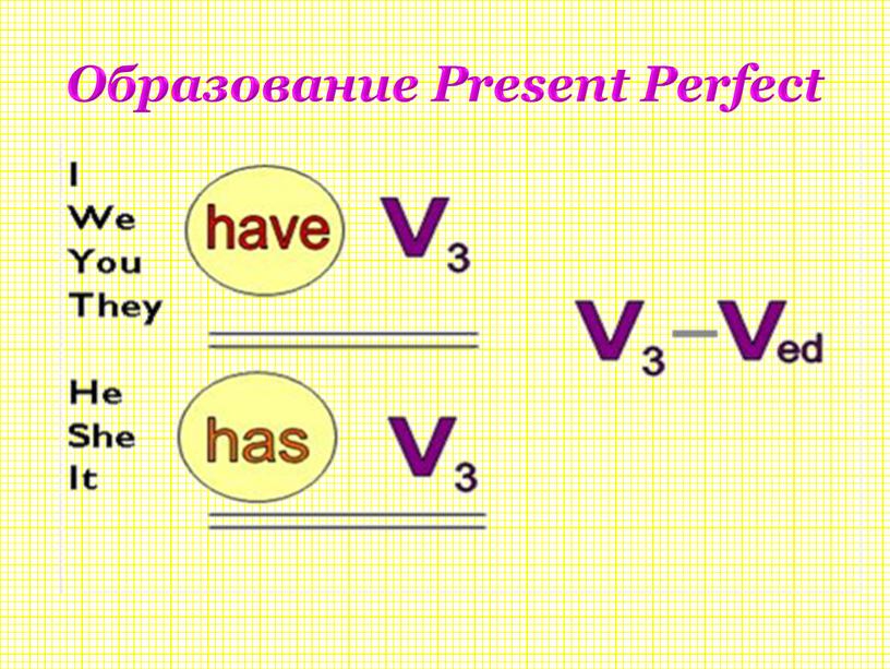 Образование Present Perfect