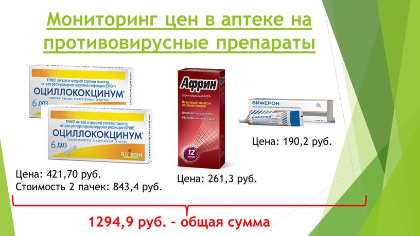 Мониторинг цен в аптеке на противовирусные препараты
