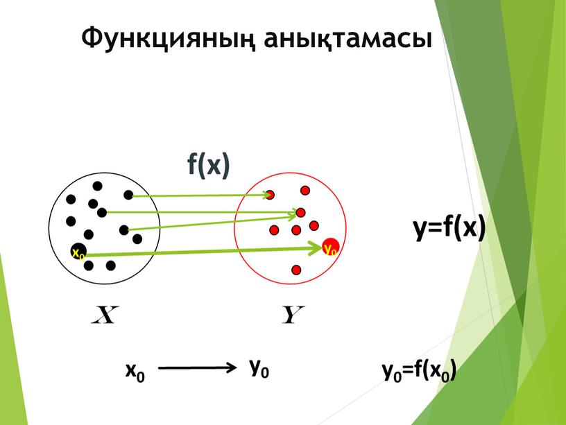 Функцияның анықтамасы f(x) y=f(x)