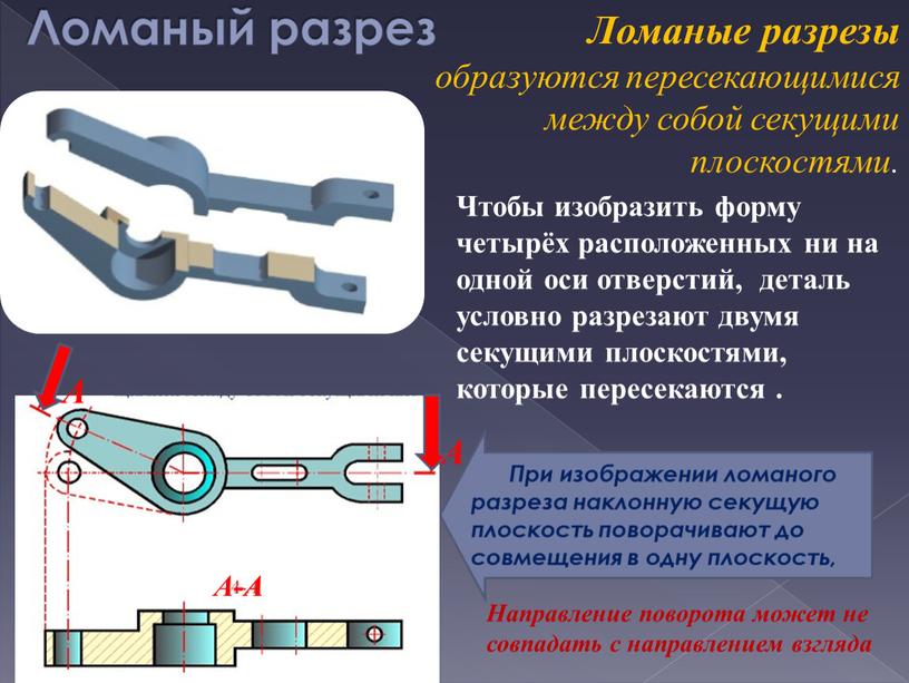 Ломаный разрез Ломаные разрезы образуются пересекающимися между собой секущими плоскостями