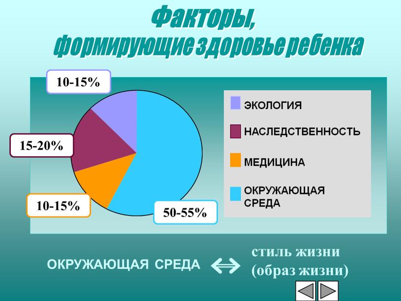 ЭКОЛОГИЯ НАСЛЕДСТВЕННОСТЬ МЕДИЦИНА