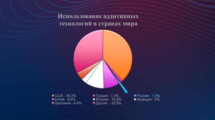 Информационные технологии в профессиональной деятельности специалистов аддитивных технологий. Авторы: студенты группы АТ 121 Коричев Никита и Кацевич Владислав