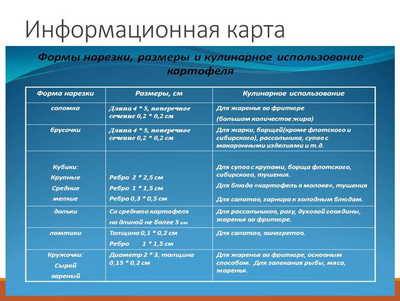 Информационная карта