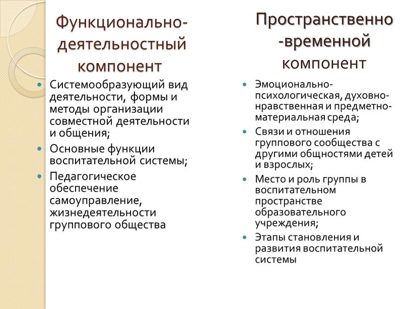 Функционально- деятельностный компонент