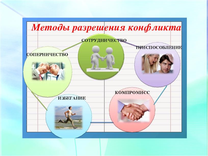 Эффективные способы разрешения конфликтных ситуаций