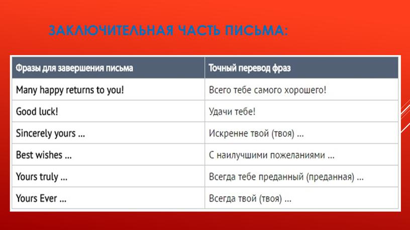 Заключительная часть письма: