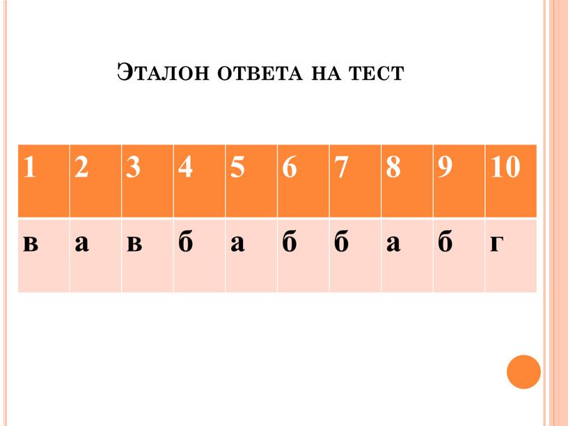 Эталон ответа на тест 1 2 3 4 5 6 7 8 9 10 в а в б а б а б г