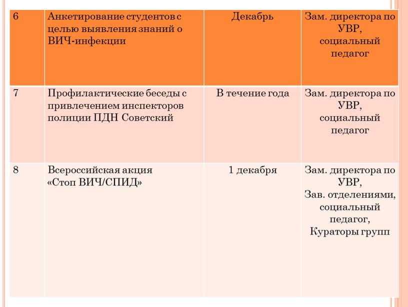 Анкетирование студентов с целью выявления знаний о