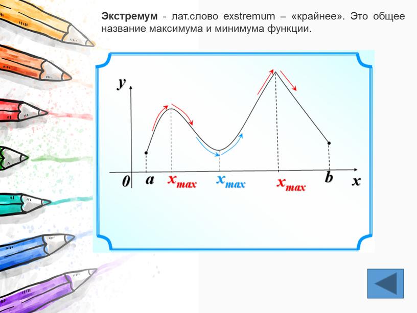 Экстремум - лат.слово exstremum – «крайнее»