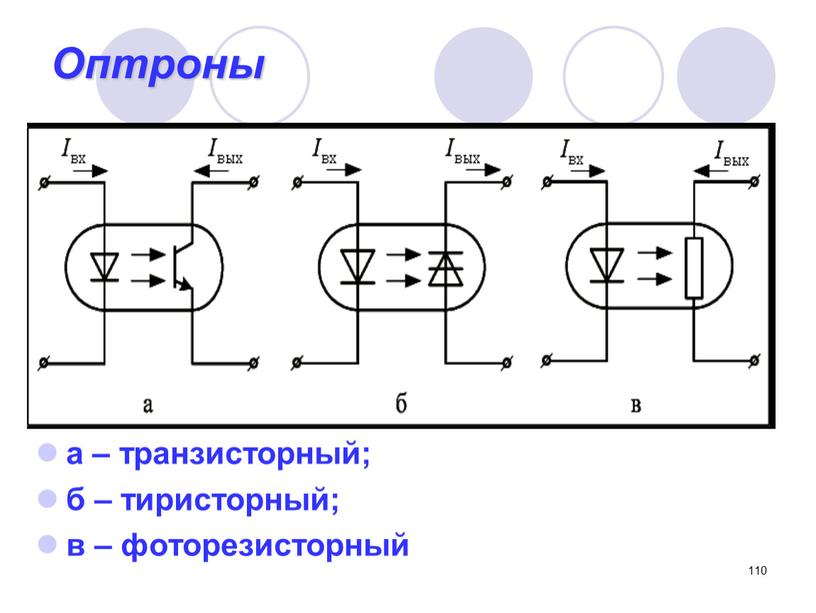 Оптроны а – транзисторный; б – тиристорный; в – фоторезисторный