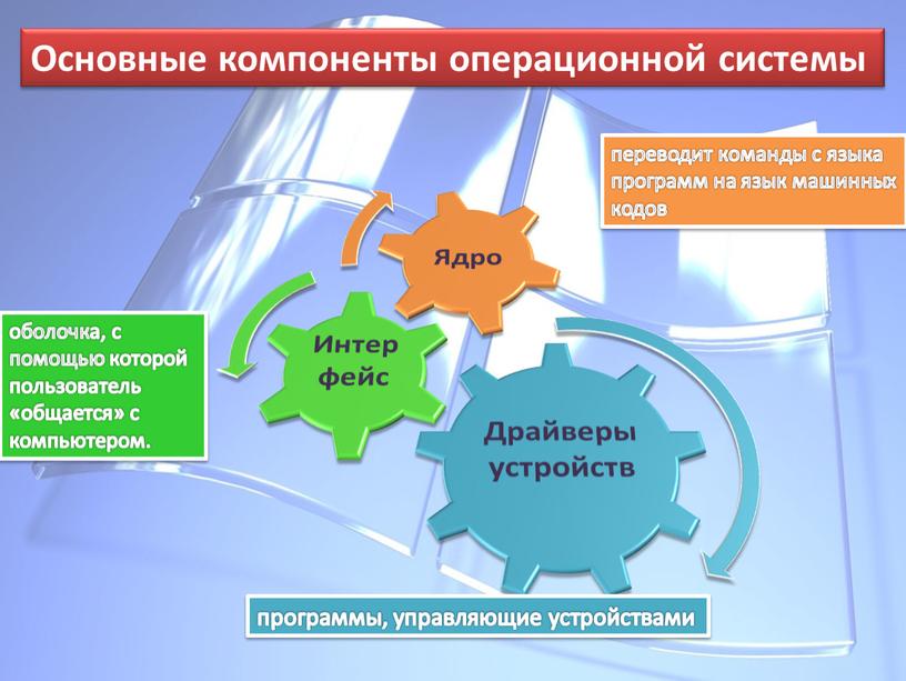 Программа с помощью которой пользователь решает свои прикладные задачи это драйвер устройства