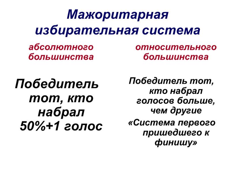 Мажоритарная избирательная система абсолютного большинства