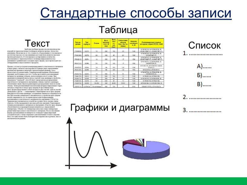 Стандартные способы записи