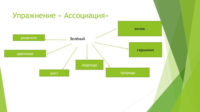 Упражнение « Ассоциация» жизнь гармония природа надежда рост цветение развитие