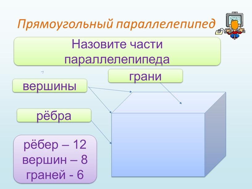 Прямоугольный параллелепипед рёбер – 12 вершин – 8 граней - 6