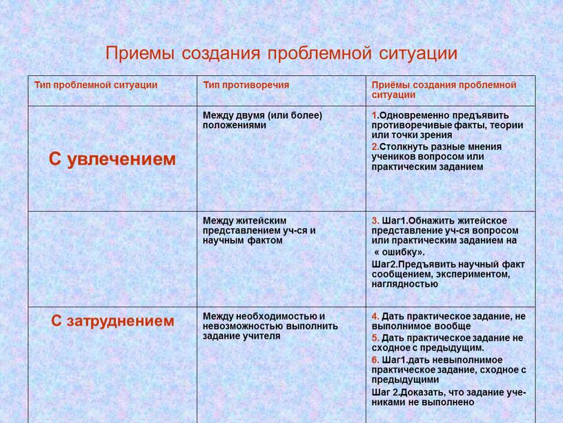 Приемы создания проблемной ситуации