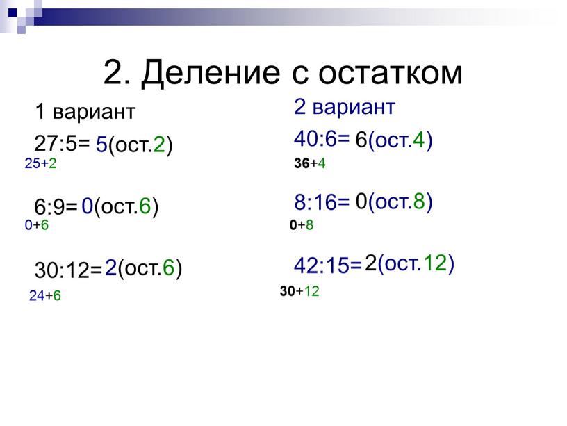 Деление с остатком 1 вариант 27:5= 6:9= 30:12= 2 вариант 40:6= 8:16= 42:15= 25+2 0+6 24+6 36 +4 0 +8 30 +12 5(ост